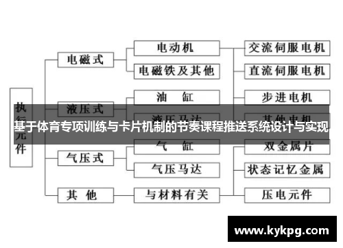 基于体育专项训练与卡片机制的节奏课程推送系统设计与实现