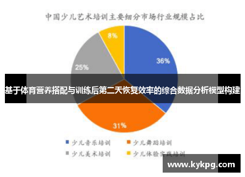 基于体育营养搭配与训练后第二天恢复效率的综合数据分析模型构建