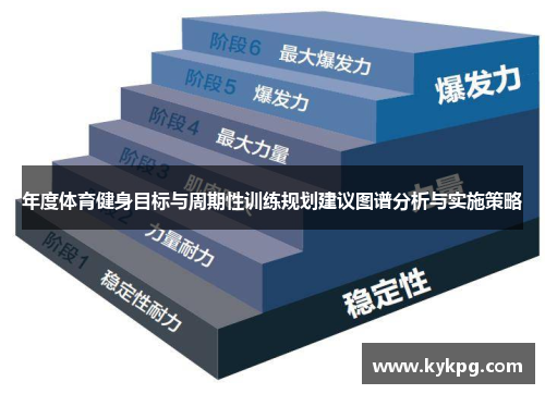年度体育健身目标与周期性训练规划建议图谱分析与实施策略